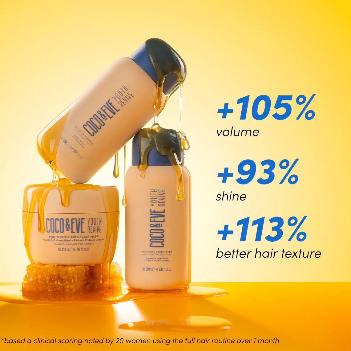 New launches from Coco & Eve